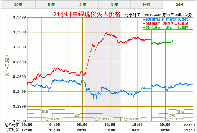 白银价格今天多少一克