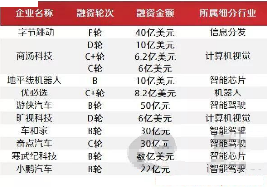 科创板首批上市企业