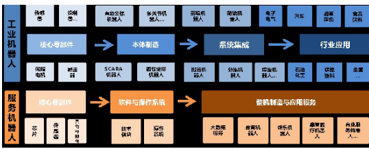 科创板首批上市企业