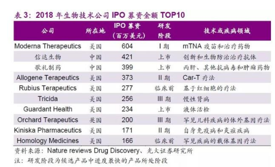 科创板首批上市企业