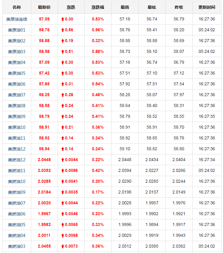 美原油价格最新消息