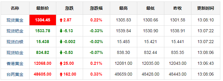 国际黄金实时行情最新