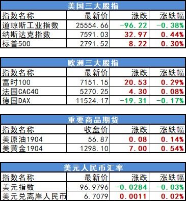 美国股市最新行情