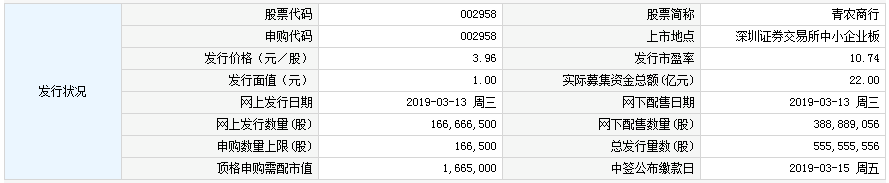 新股申购一览表