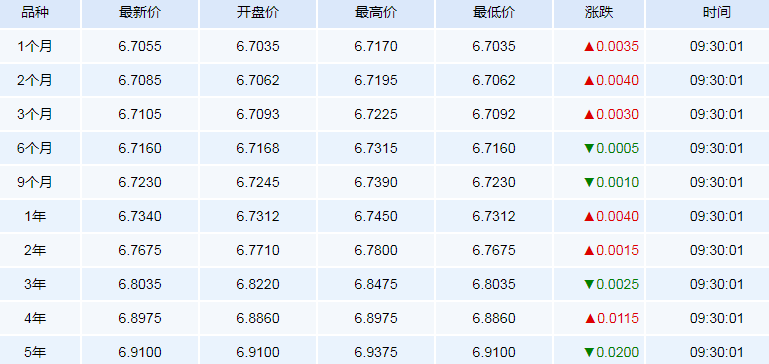 人民币远期汇率查询