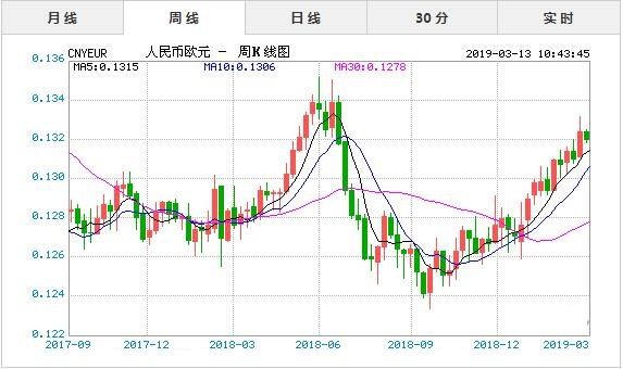 3月13日今日人民币对欧元汇率实时行情一览表