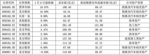 混改概念股有哪些