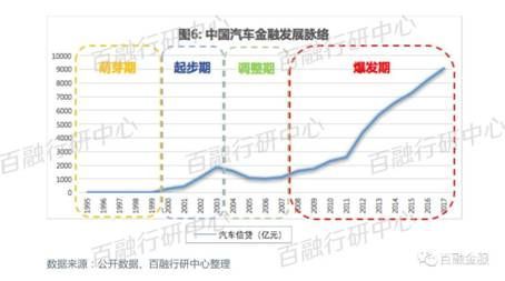 百融金服发布2018年汽车金融研报