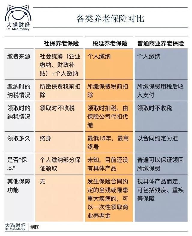 个税养老保险怎么算的?税延养老保险能为你省多少钱?