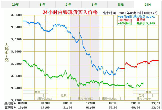 白银价格今天多少一克