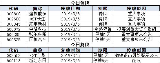 今日股市行情预测