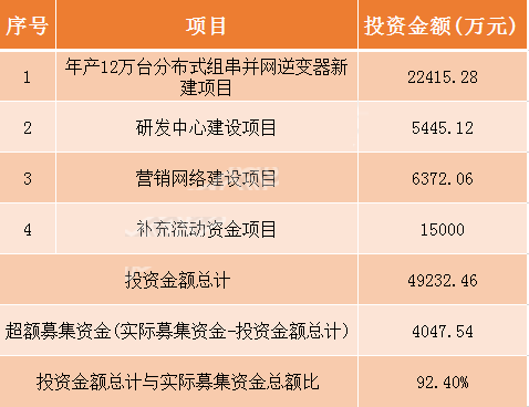 明日新股申购