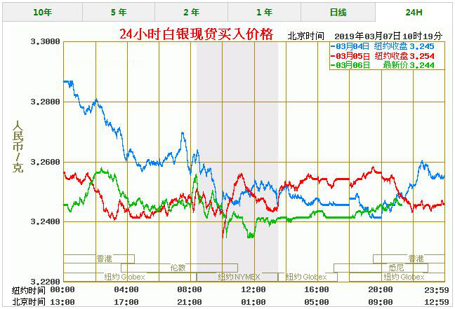 白银价格今天多少一克