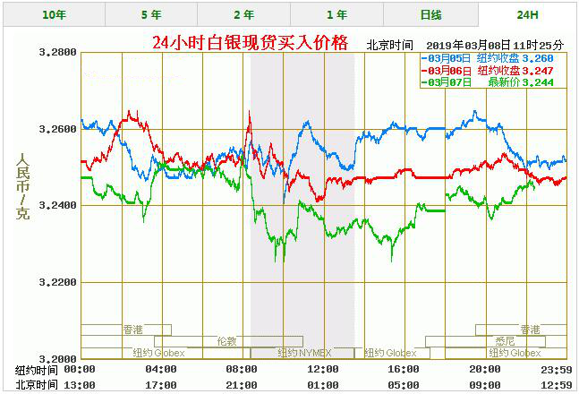 白银价格今天多少一克