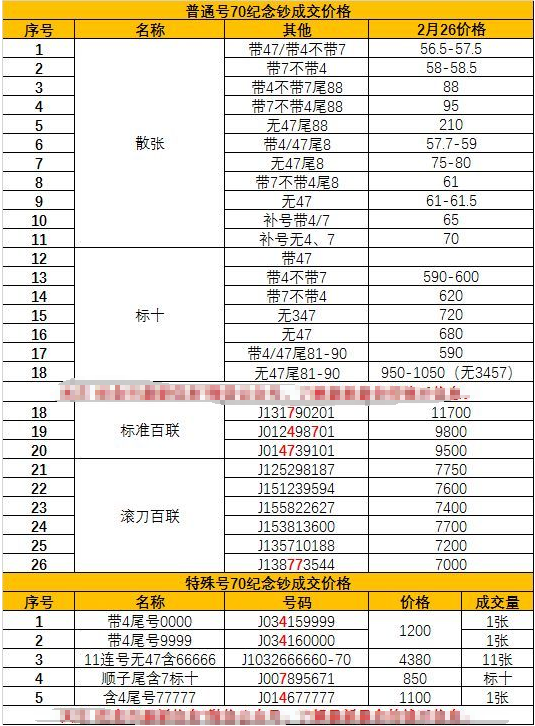 70周年纪念钞最新价格