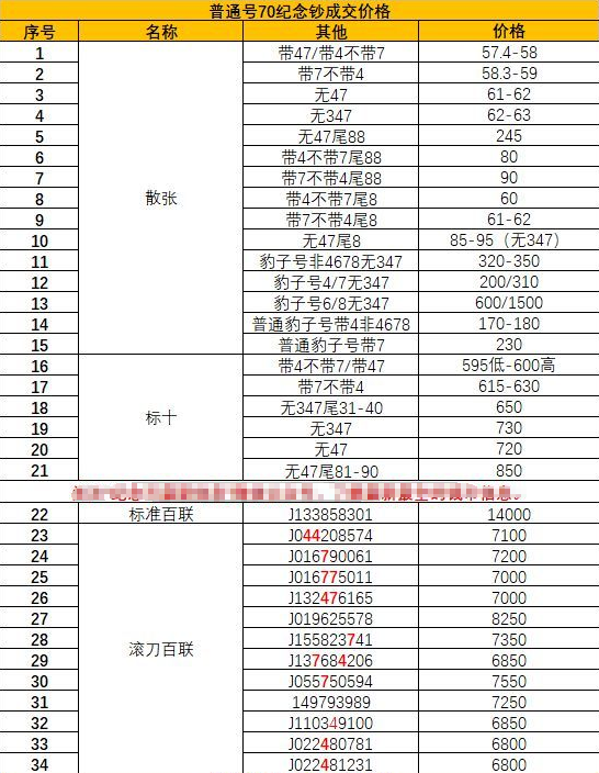 70周年纪念钞最新价格