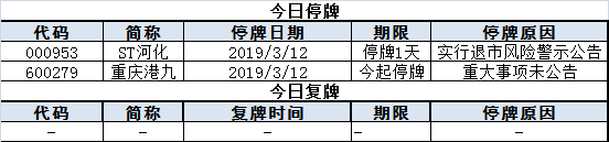 今日股市行情预测