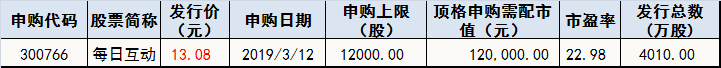 今日股市行情预测