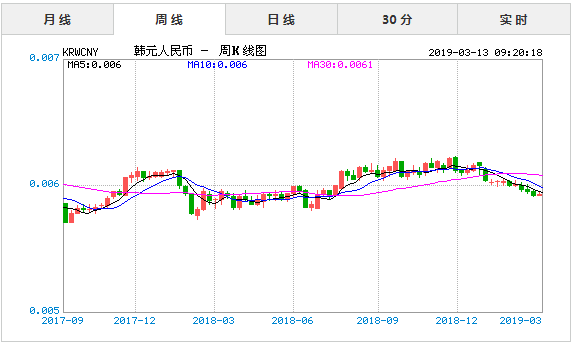 韩元对人民币汇率