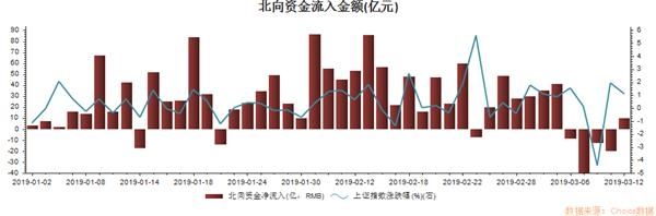 创业板指数