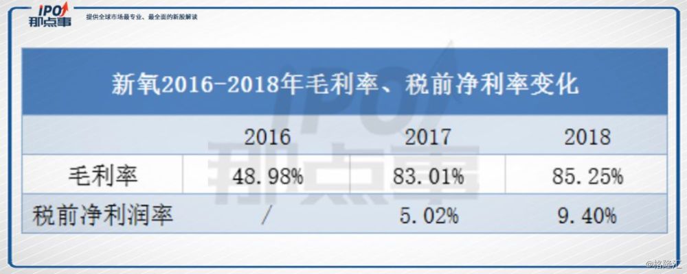 新氧上市最新消息