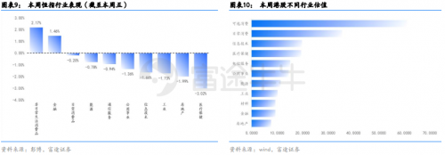 恒指行情