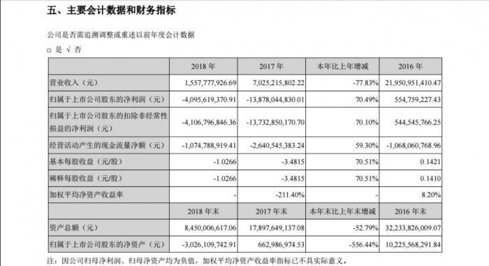 乐视网今日起停牌