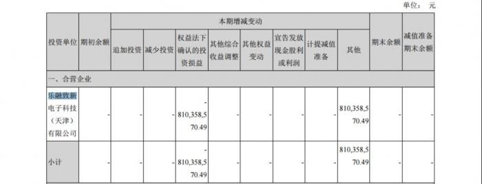 乐视网今日起停牌