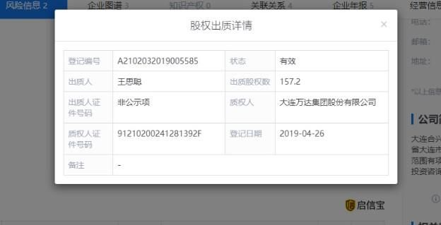 王思聪出质大连万达2%股权 出质股权数为157.2万元