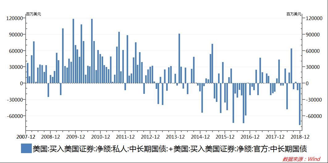 美联储缩表影响