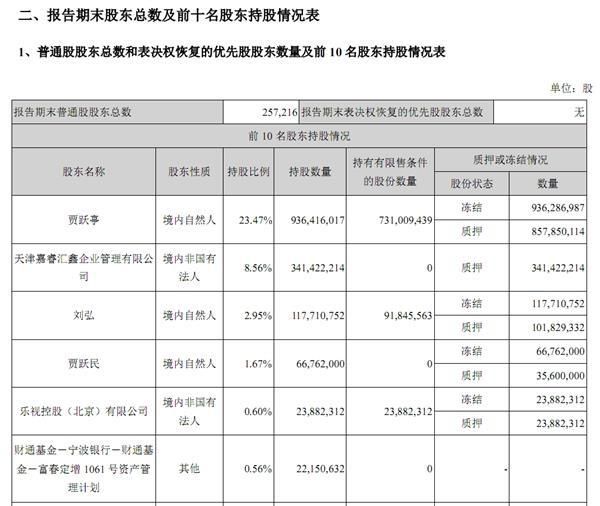 证监会贾跃亭