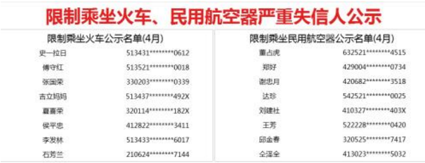 4月失信黑名单 