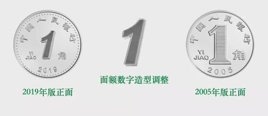 2019年版第五套人民币什么时候发行